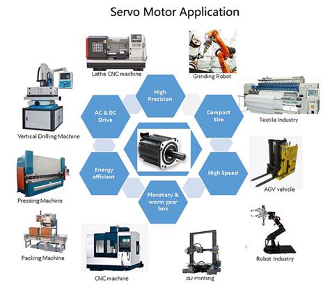 What is a Servo Motor?