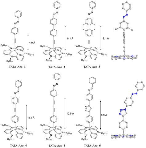 Molecular structures of TATA-azo 1~6. Molecular models of TATA-azo 3... | Download Scientific ...