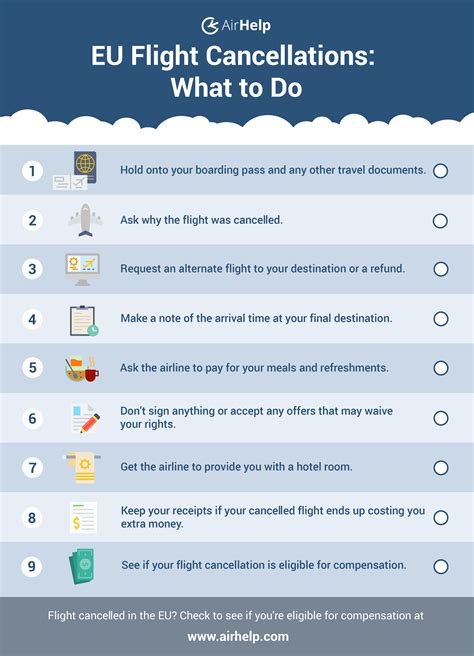 How to File a Claim for Airline Compensation | AirHelp