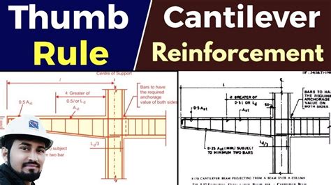 Design of cantilever beam | Reinforcement details | Basic rules to design beam | cantilever beam ...