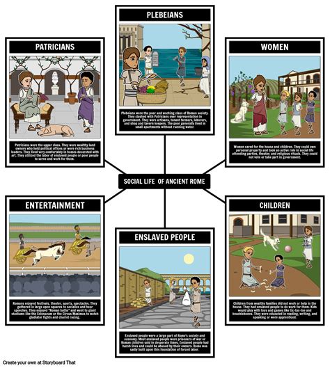 Ancient Rome Social Life Storyboard by liane