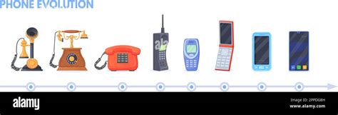 Phone evolution. History first telephone invention to modern smartphone, old vintage wire and ...