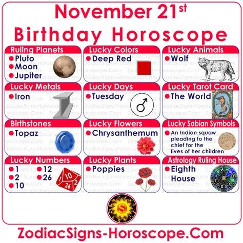 November 21 Zodiac (Scorpio) Horoscope Birthday Personality and Lucky ...