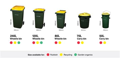 How many Litres is a standard wheelie bin? - Wheelie Bin Helper