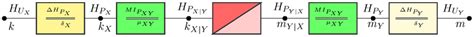 (Color online) Entropy (above) and perplexity (below) decomposition ...