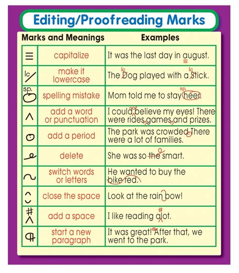 Printable Proofreading Marks