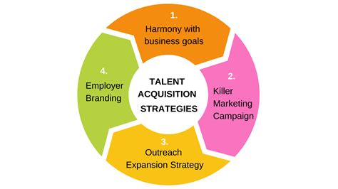 Talent Acquisition Goals For 2024 Pdf - Mavis Allianora