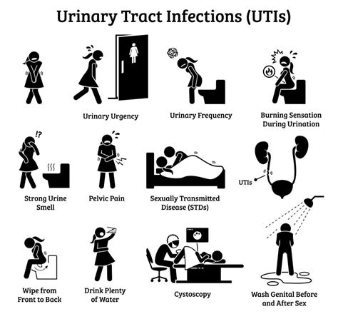 Urinary Tract Infection Symptoms | 13 Signs & Symptoms of UTI in Women & Men - Page 13 of 13 ...