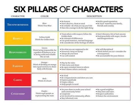 Wozniak, Jeff / The Six Pillars of Character Counts