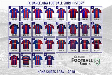 Full FC Barcelona Home & Away Kit History - Including 80+ Different Kits From 1899 Until 2017 ...