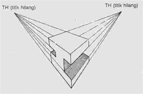 Gambar Kubus 2 Titik Hilang – cabai