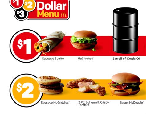 New dollar menu - Meme Guy