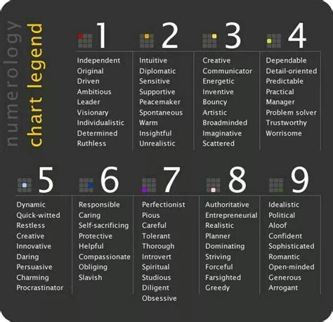 Pythagorean numerology life path number calculator - detectivepikol