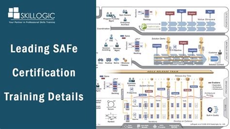 Leading SAFe Certification Training Details - SKILLOGIC Courses - YouTube