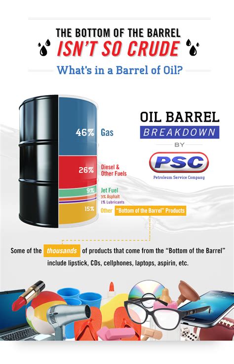 What's in a Barrel of Oil? The 42-Gallon Breakdown - Petroleum Service Company