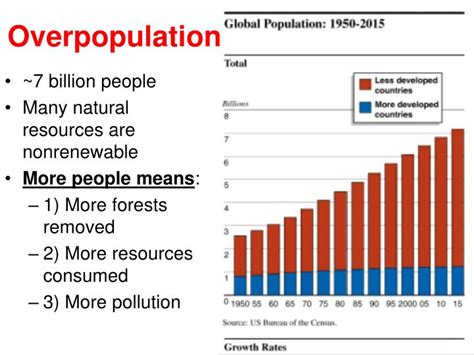 PPT - Overpopulation PowerPoint Presentation - ID:3950835