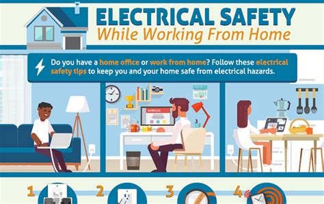 The Electrical Safety Foundation International (ESFI) Offers Tips for Working Safely from Home ...