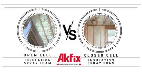 Closed-Cell vs Open-Cell Foam. Which Is Better? - Akfixstore Blog