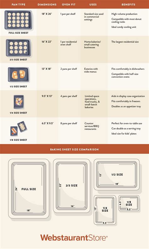 Sheet Pan Size Chart Baking Pan Sizes Cookie Sheet Pan Sizes - Vrogue