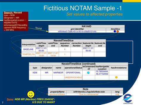 PPT - Digital NOTAM Samples PowerPoint Presentation - ID:186314