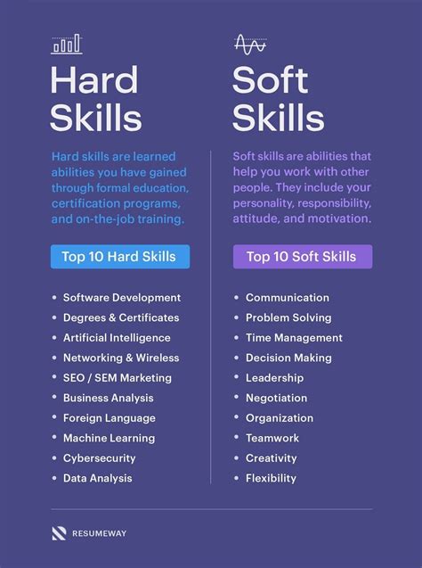 30 Essential Skills for a Professional Resume [+ Examples] | Resumeway