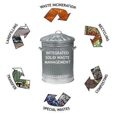 Garbage Disposal / Solid Waste Management Services in India from Pune Maharashtra