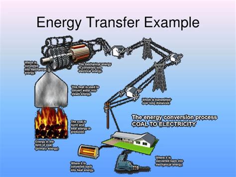 PPT - Energy Transfer PowerPoint Presentation - ID:6555358