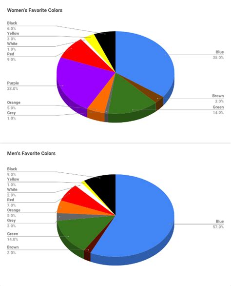 Which Is the Best Call to Action Button Color, According to Research?