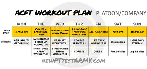 ACFT Workout Plan - New Army PT Test Army Workout, Push Up Workout, Core Workout, Workout Plan ...