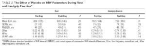 The Effects of Rilmenidine on Cardiac Autonomic Function in Healthy ...