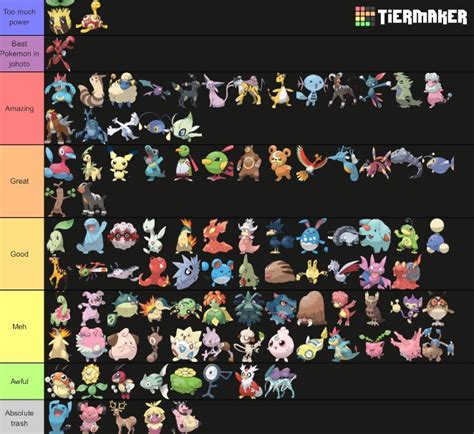 Gen 2 Pokémon tier list | Pokémon Amino