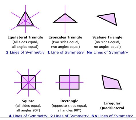 Give lines of symmetry and rotational symmetry (with angle) of 8 - Maths - Symmetry - 11658217 ...