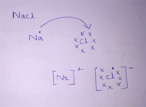 Draw electron dot representation for the formation of sodium chloride.