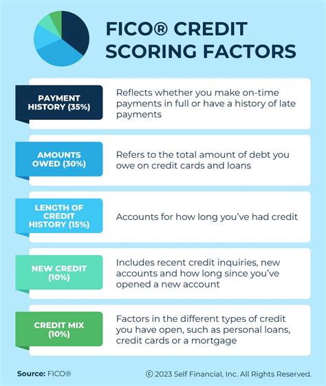 What Is FICO® Score 9? How It Compares to FICO® Score 8 - Self. Credit ...