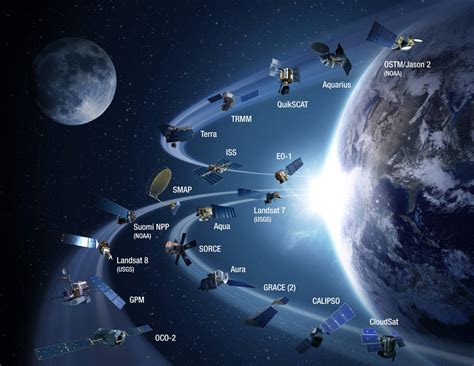 NASA's Eyes on Extreme Weather - Teachable Moments | NASA/JPL Edu