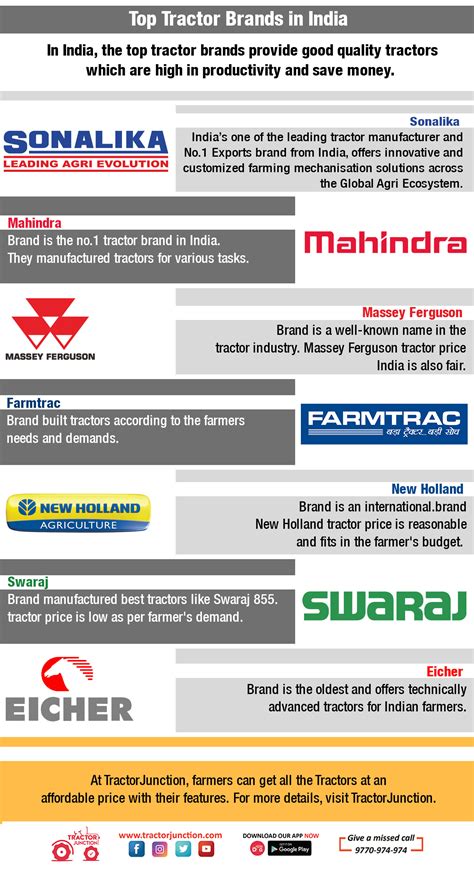 Top Tractor Brands in India - Infographic