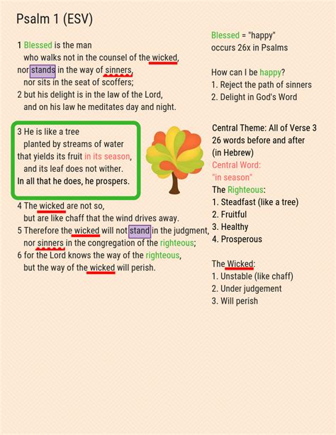 A visual Summary of Psalm 1 | Bible study verses, Bible study scripture, Psalms