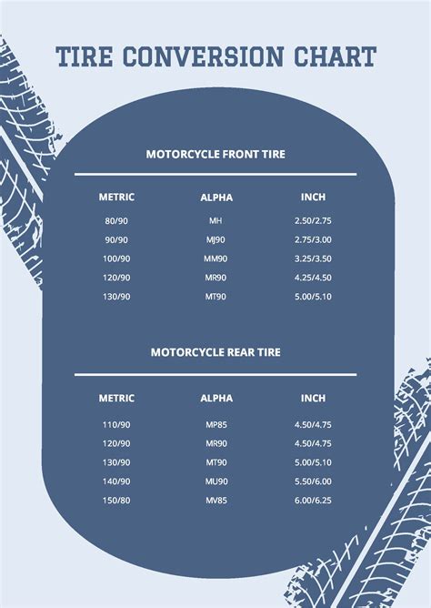 Motorcycle Tire Size Chart Conversion Metric To Inches | Webmotor.org