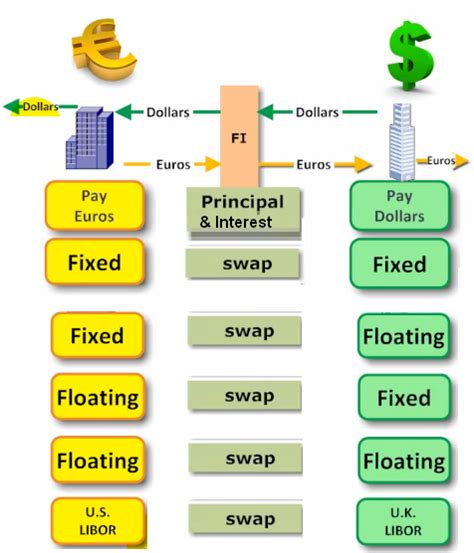 Currency Swap Examples | Accounting Education