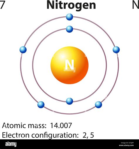 Nitrogen Diagram Atom