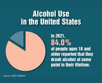 Facts & Statistics on Alcoholism | resiliencebehavioralhealthcenters