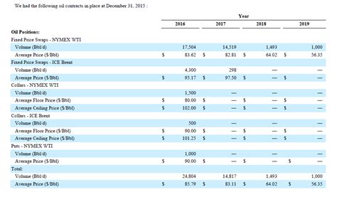 Breitburn Energy Partners - Bonds Look Good (OTCMKTS:BBEPQ-DEFUNCT-6216 ...