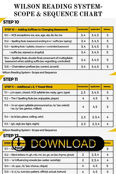 Wilson Reading System Scope And Sequence Chart in 2021 | Wilson reading ...