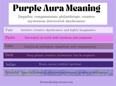 Purple Aura Meaning for Personality, Love, Spirituality, & More