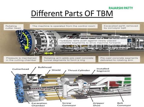 Tunneling & Drilling Equipments | PPT