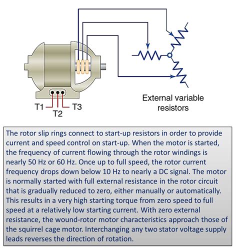 What is Slip Ring Induction Motor? Working Principle, Construction, Diagram, Applications ...