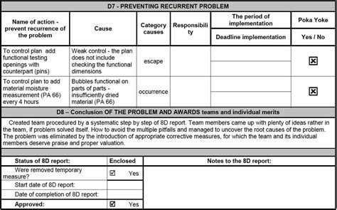 What is the 8D Problem Solving? And How to use the 8D Report?