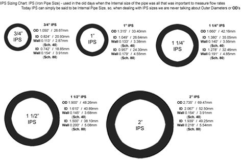 Pipe Sizing Guide – ixi devices