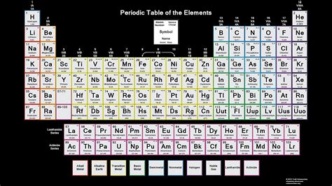 7 Images Periodic Table With Names And Atomic Mass Number Valency And ...