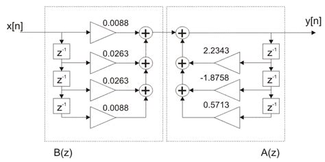 infinite-impulse-response-iir-filter-design - MIKROE